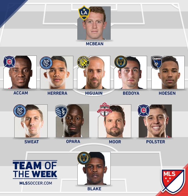 totw
